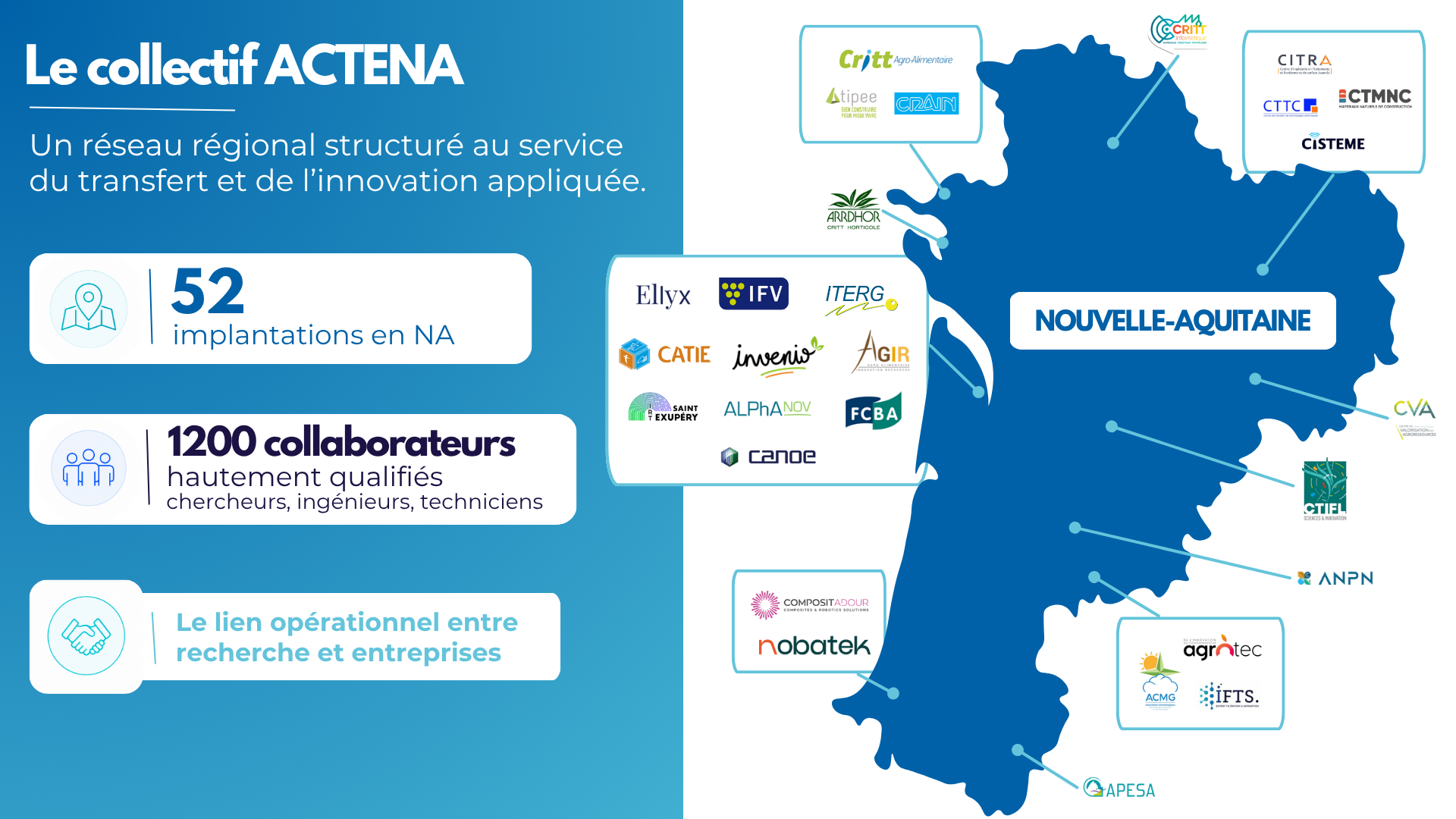 Actena Collectif